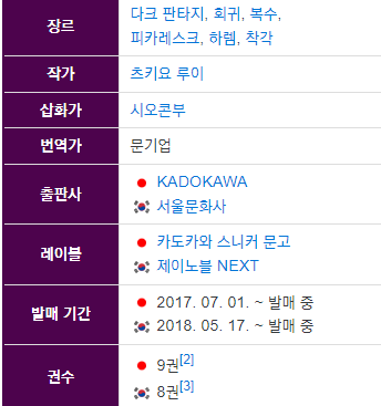 회복술사의 재시작