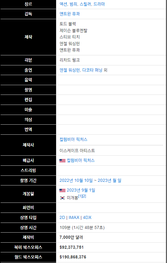 더 이퀄라이저 3 토렌트 torrent 다운로드 방법! – 24년 2월 19일 최신+ 더 이퀄라이저 3 리뷰 포함