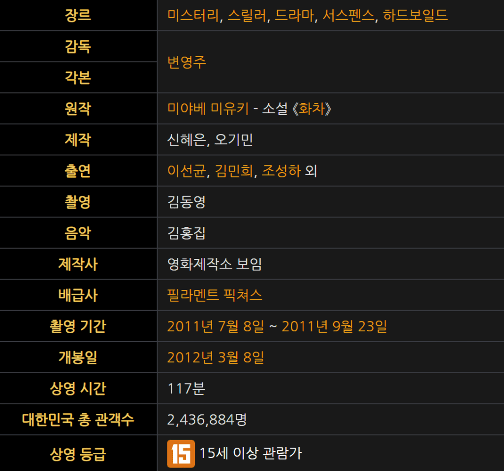 화차 토렌트 torrent 다운 방법 > 24년 1월 30일 최신 정보 + 한국영화 화차 리뷰포함