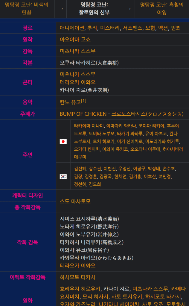 코난 할로윈의 신부 torrent 다운 방법 - 24년 1월 31일 최신 + 명탐정 코난 할로윈의 신부 리뷰 포함