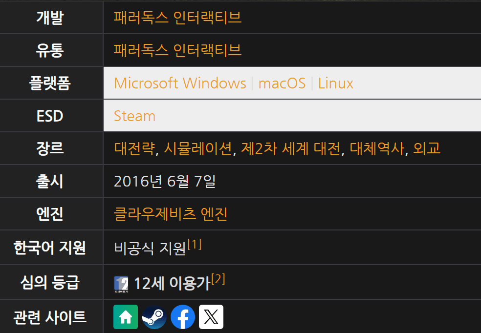 하츠 오브 아이언 4 토렌트 torrent 다운 방법 – 24년 1월 31일 최신 + pc 게임 하츠 오브 아이언 4 리뷰 포함