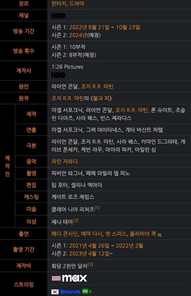 하우스 오브 드래곤 토렌트 torrent 다운 방법 – 24년 1월 31일 최신 정보 + 드라마 하우스 오브 드래곤 리뷰포함