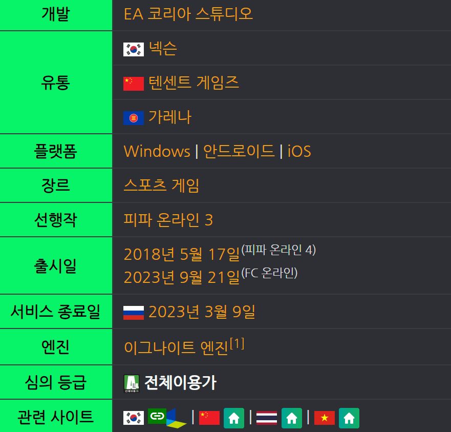 피파 토렌트 torrent 다운 방법 – 24년 2월 1일 최신 정보 + pc게임 피파 리뷰포함