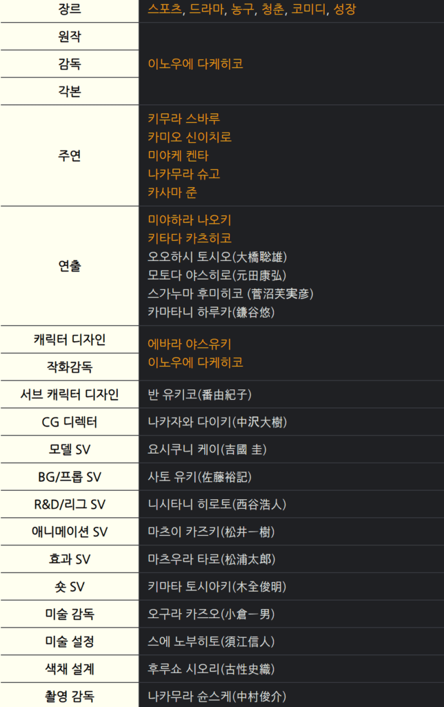 퍼스트 슬램 덩크 토렌트 torrent 다운 방법 – 24년 2월 2일 최신 정보 + 만화 퍼스트 슬램 덩크 리뷰포함