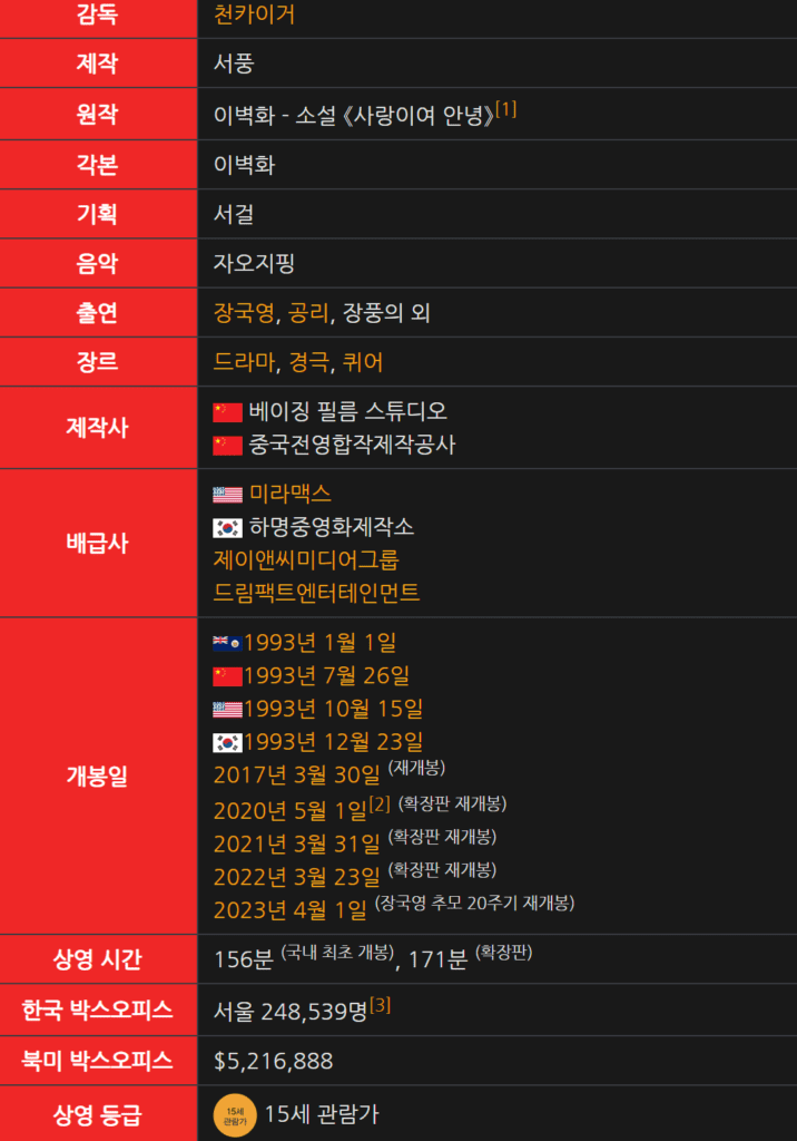 패왕 별희 토렌트 torrent 다운 방법 – 24년 2월 2일 최신 정보 + 영화 패왕 별희 리뷰포함