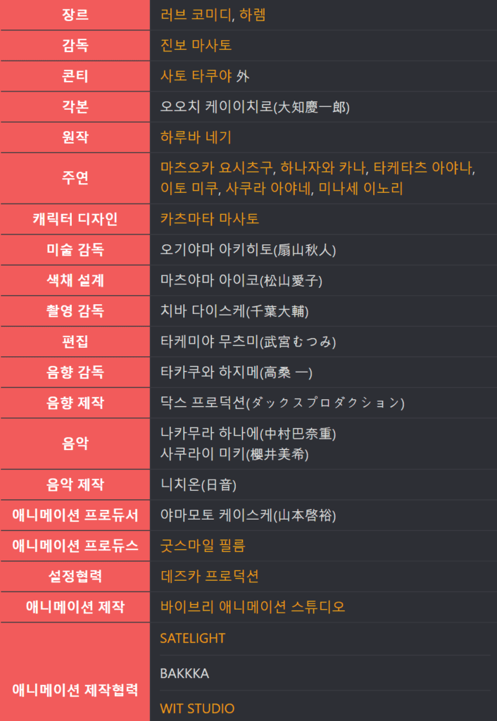 5등분의 신부 토렌트 torrent 다운 방법 – 24년 2월 6일 최신 정보 + 5등분의 신부 극장판 소개