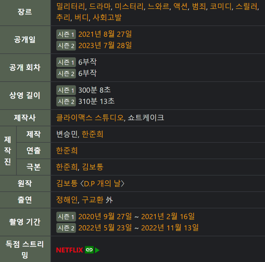 DP 토렌트 torrent 다운 방법 – 24년 2월 8일 최신 정보 + D.P. 넷플릭스 드라마 소개포함