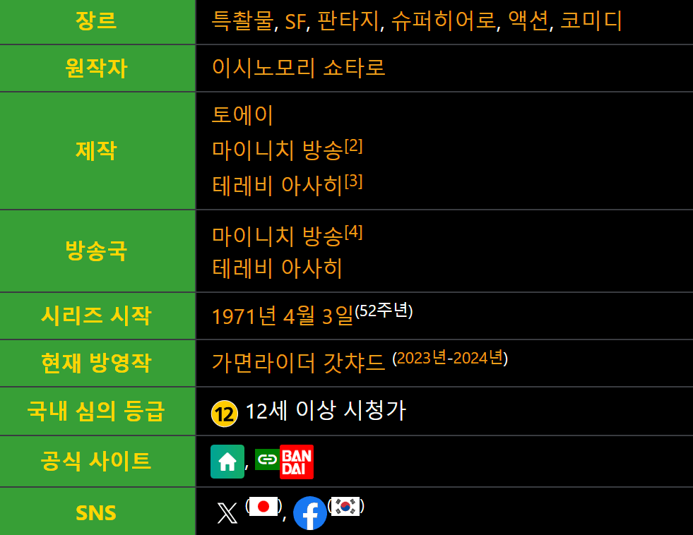 가면 라이더 토렌트 torrent 다운 방법 – 24년 2월 9일 최신 정보 + 만화 가면 라이더 리뷰포함