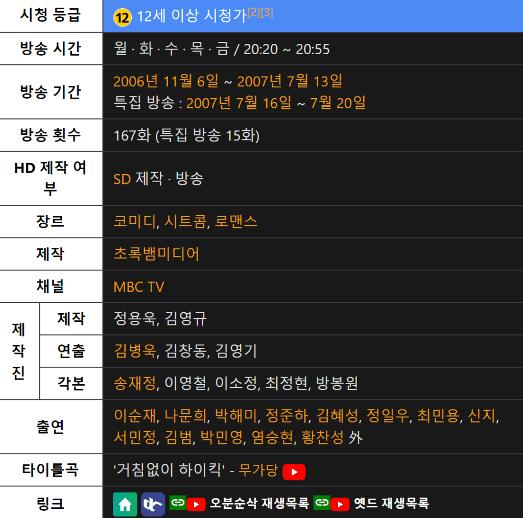 거침없이 하이킥 토렌트 torrent 다운 방법 – 24년 2월 11일 최신 정보 + 드라마 거침없이 하이킥 리뷰