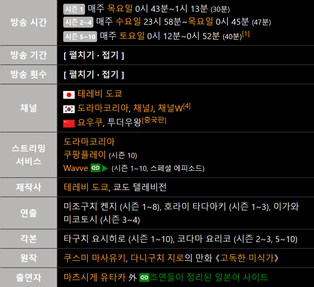 고독한 미식가 토렌트 torrent 다운 방법 – 24년 2월 11일 최신 정보 + 일본 드라마 고독한 미식가 리뷰