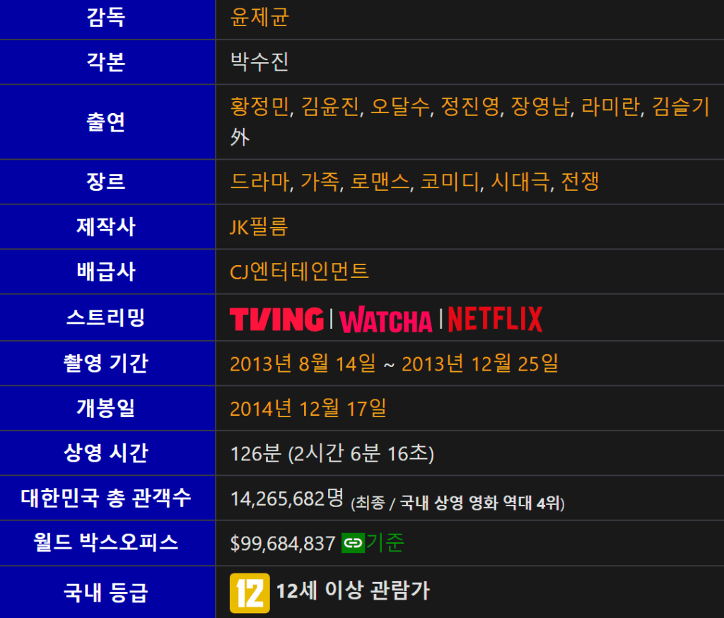 국제시장, 국제시장 토렌트, 국제시장 다운, 국제시장 torrent