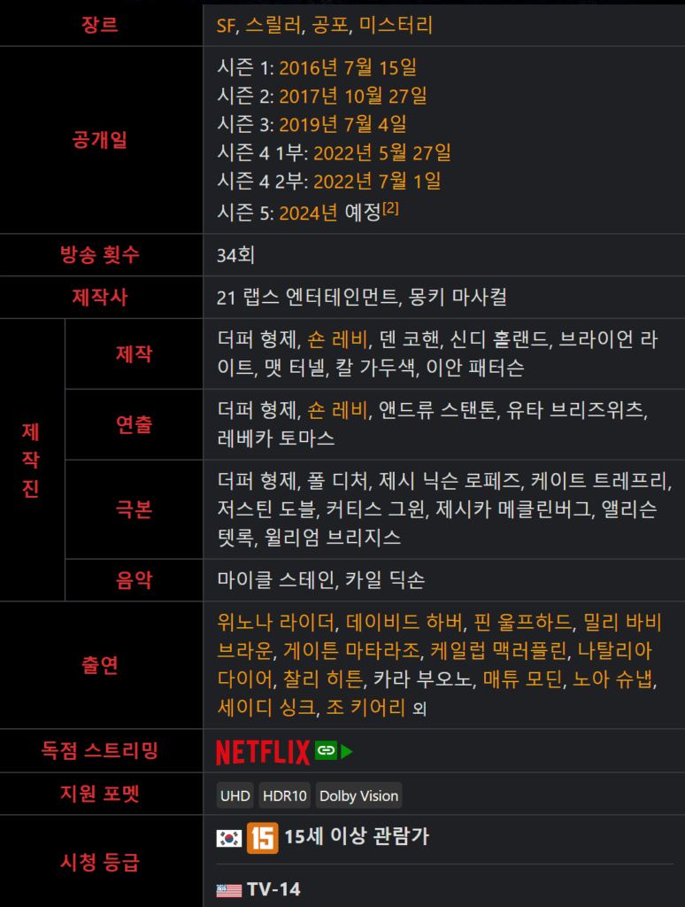 기묘한 이야기, 기묘한 이야기 토렌트, 기묘한 이야기 다운, 기묘한 이야기 torrent