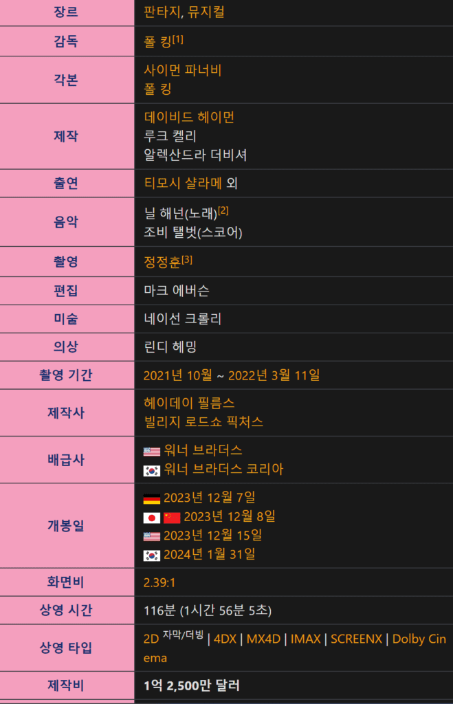 웡카, 웡카 토렌트, 웡카 다운, 웡카 torrent