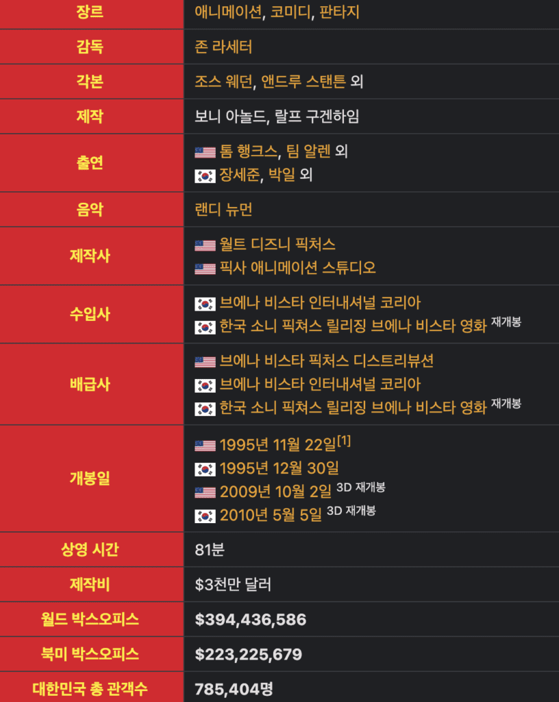 토이스토리, 토이스토리 토렌트, 토이스토리 다운, 토이스토리 torrent