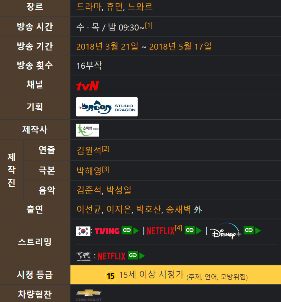 나의 아저씨, 나의 아저씨 토렌트, 나의 아저씨 다운, 나의 아저씨 torrent