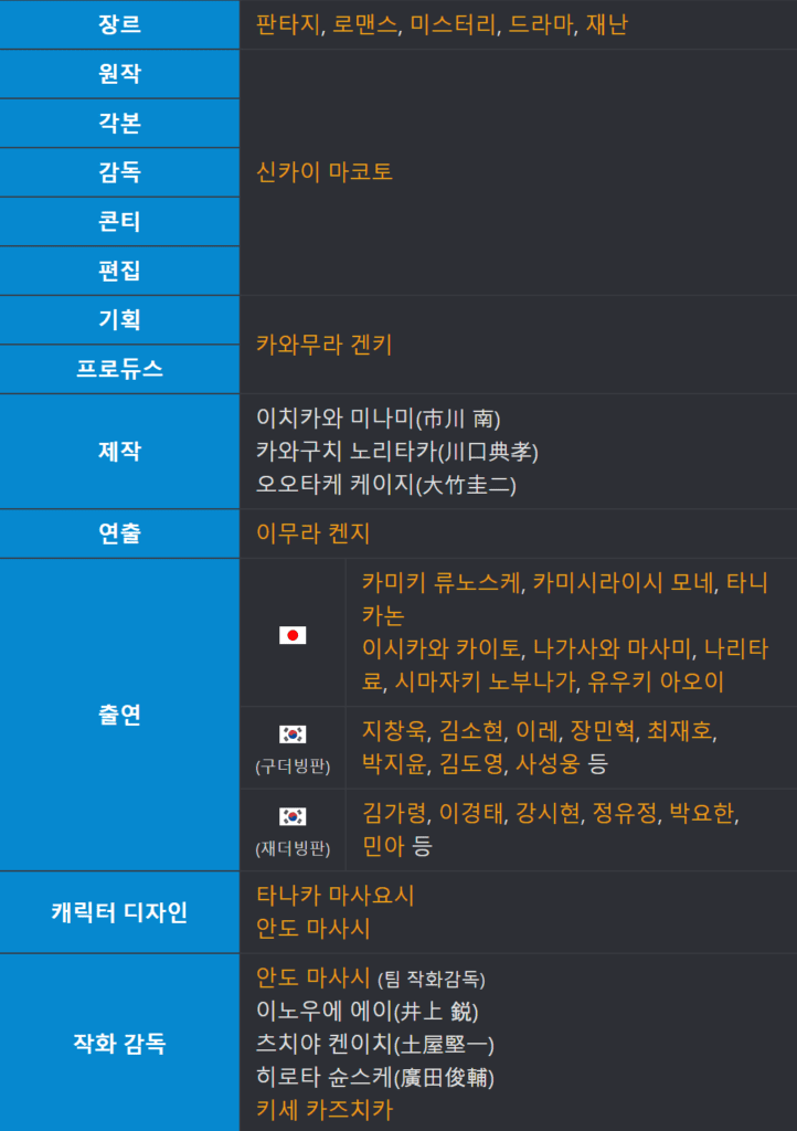 너의 이름은, 너의 이름은 토렌트, 너의 이름은 다운, 너의 이름은 torrent