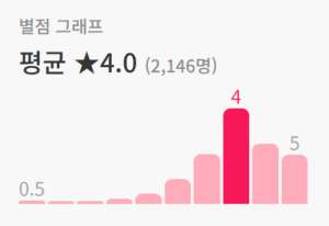 더 보이즈, 더 보이즈 토렌트, 더 보이즈 다운, 더 보이즈 torrent, 더 보이즈 다시보기