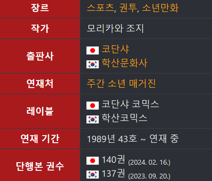 더 화이팅, 더 화이팅 토렌트, 더 화이팅 다운, 더 화이팅 torrent, 더 화이팅 다시보기