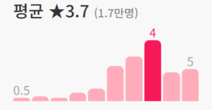 라이언 일병 구하기 토렌트 torrent 다운 방법 – 24년 2월 29일 최신 정보 + 영화 라이언 일병 구하기 리뷰