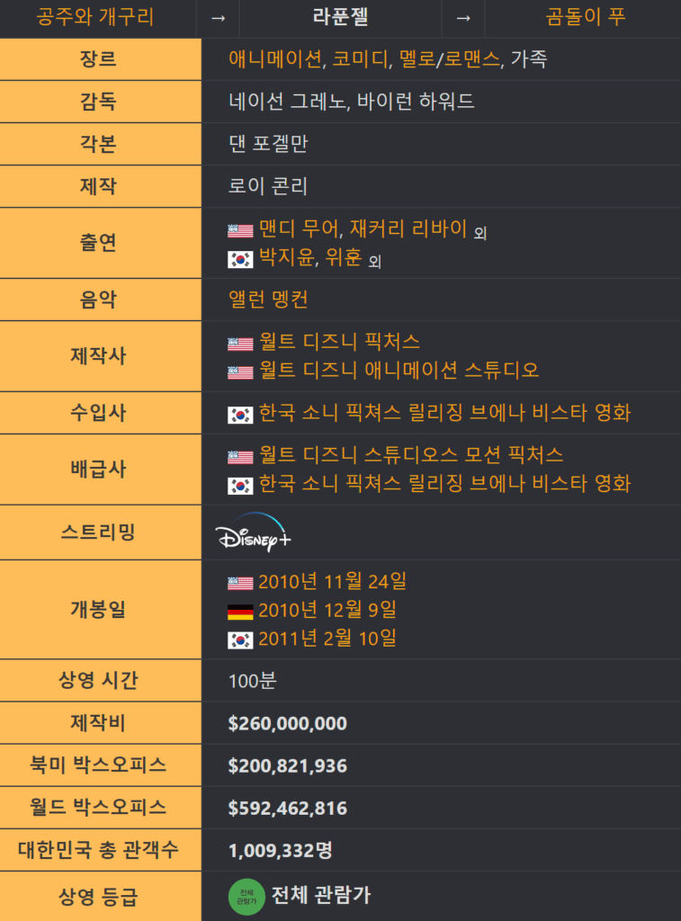 라푼젤, 라푼젤 토렌트, 라푼젤 다운, 라푼젤 torrent, 라푼젤 다시보기