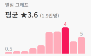 영화추천 러브 액츄얼리 토렌트 torrent 다운 방법 – 24년 2월 29일 최신 정보 + 영화 러브 액츄얼리 리뷰