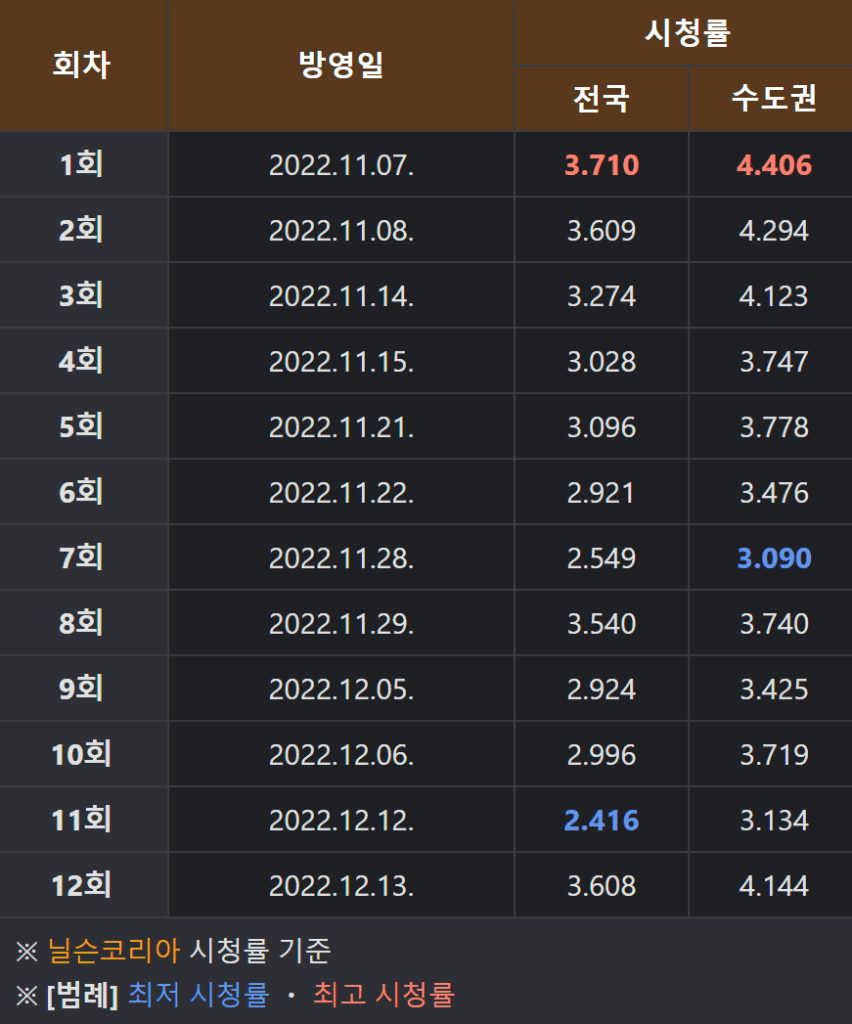 연예인 매니저로 살아남기, 연예인 매니저로 살아남기 토렌트, 연예인 매니저로 살아남기 다운, 연예인 매니저로 살아남기 torrent, 연예인 매니저로 살아남기 다운로드