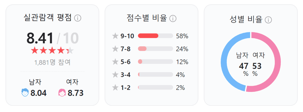 영웅, 영웅 토렌트, 영웅 다운, 영웅 torrent, 영웅 다운로드