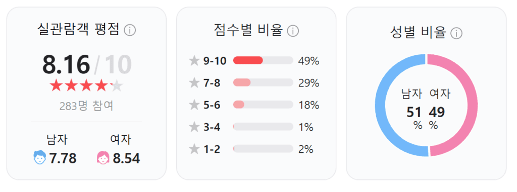 탄생, 탄생 토렌트, 탄생 다운, 탄생 torrent, 탄생 다운로드