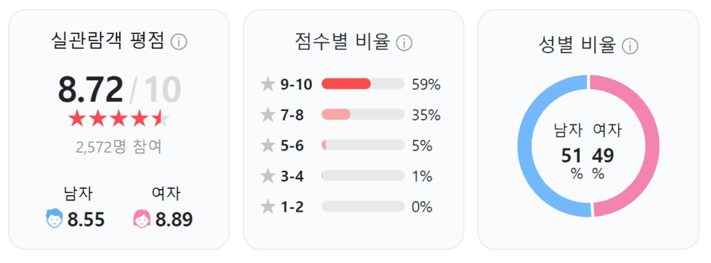 올빼미, 올빼미 토렌트, 올빼미 다운, 올빼미 torrent, 올빼미 다운로드