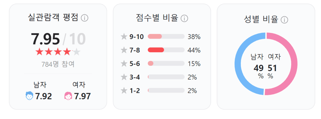 연애빠진 로맨스, 연애빠진 로맨스 토렌트, 연애빠진 로맨스 다운, 연애빠진 로맨스 torrent, 연애빠진 로맨스 다운로드