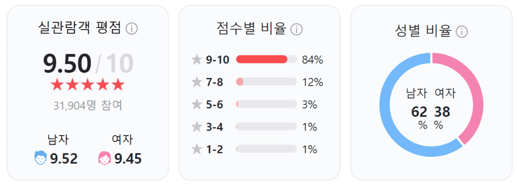 엔드게임, 엔드게임 토렌트, 엔드게임 다운, 엔드게임 torrent, 엔드게임 다운로드토렌트 torrent 다운 방법 – 24년 3월 27일 최신 정보 + 무료 영화 어벤져스: 엔드게임 리뷰