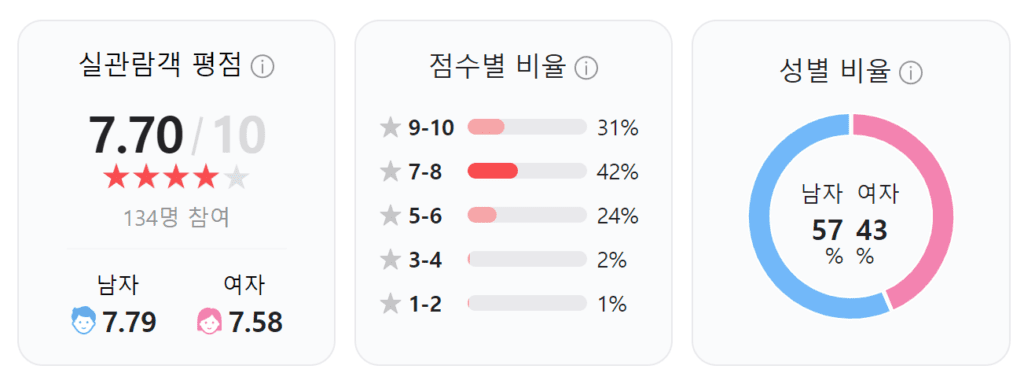 남은인생 10년, 남은인생 10년 토렌트, 남은인생 10년 다운, 남은인생 10년 torrent, 남은인생 10년 다운로드