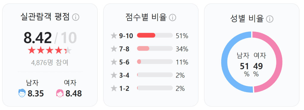 독전, 독전 토렌트, 독전 다운, 독전 torrent, 독전 다시보기