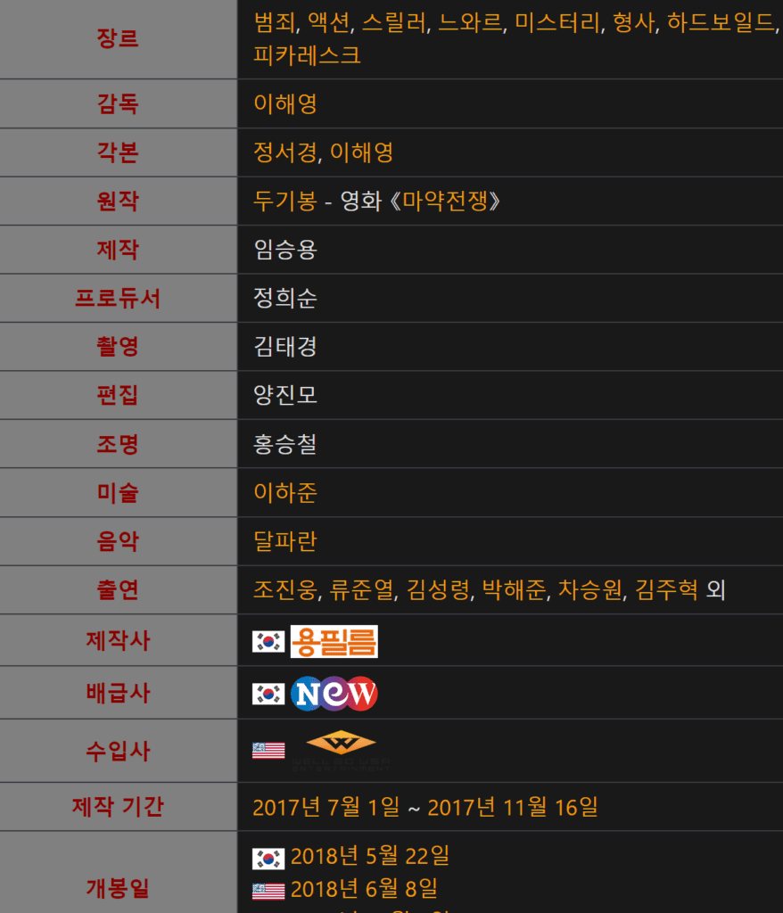 독전, 독전 토렌트, 독전 다운, 독전 torrent, 독전 다시보기