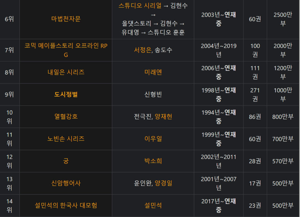 도시정벌, 도시정벌 토렌트, 도시정벌 다운, 도시정벌 다시보기, 도시정벌 torrent