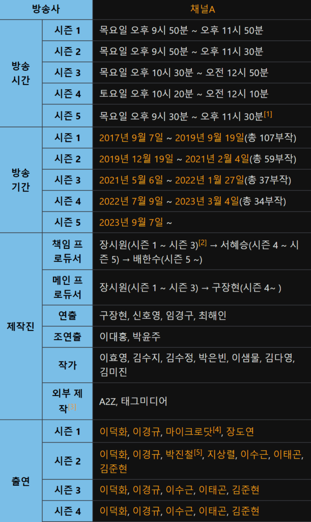 도시어부, 도시어부 토렌트, 도시어부 다운, 도시어부 다시보기, 도시어부 torrent