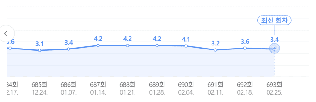 런닝맨, 런닝맨 토렌트, 런닝맨 다운, 런닝맨 다시보기, 런닝맨 torrent