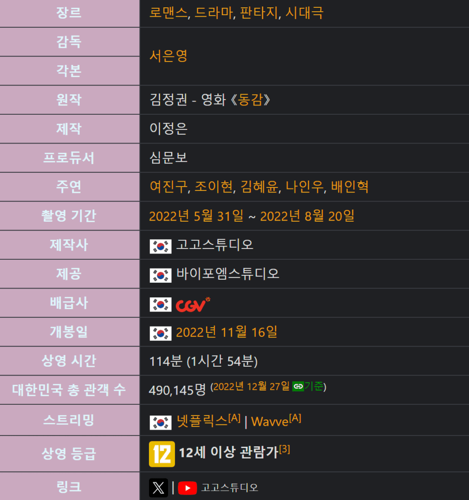 동감, 동감 토렌트, 동감 다운, 동감 다시보기, 동감 torrent