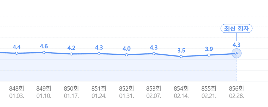 라디오스타, 라디오스타 토렌트, 라디오스타 다운, 라디오스타 torrent, 라디오스타 다운로드