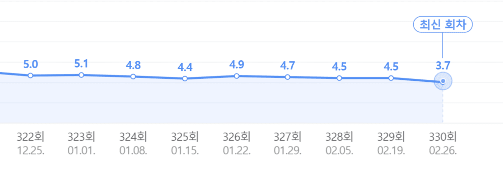 예능 추천 동상이몽 리뷰