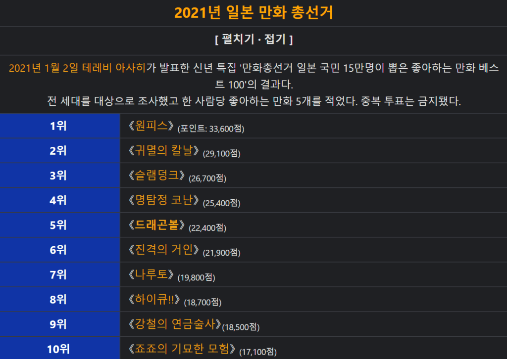 드래곤볼, 드래곤볼 토렌트, 드래곤볼 다운, 드래곤볼 torrent, 드래곤볼 다운로드