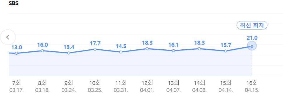 모범택시, 모범택시 토렌트, 모범택시 다운, 모범택시 torrent, 모범택시 다운로드