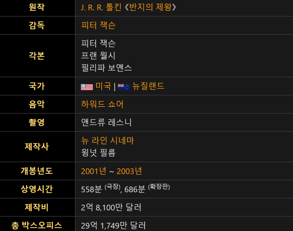 반지의 제왕, 반지의 제왕 토렌트, 반지의 제왕 다운, 반지의 제왕 torrent, 반지의 제왕 다운로드