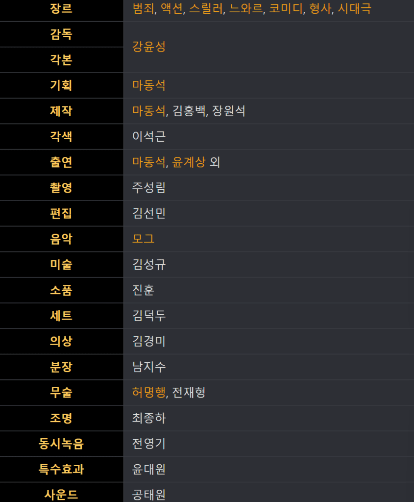 범죄도시, 범죄도시 토렌트, 범죄도시 다운, 범죄도시 torrent, 범죄도시 다운로드