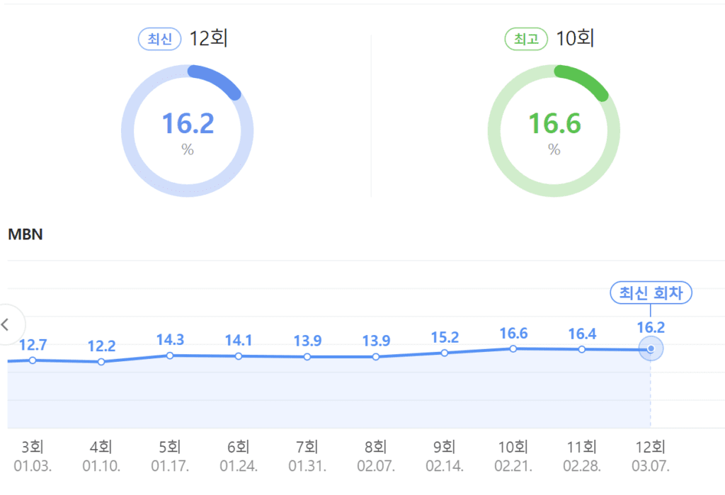 불타는 트롯맨, 불타는 트롯맨 토렌트, 불타는 트롯맨 다운, 불타는 트롯맨 torrent, 불타는 트롯맨 다운로드