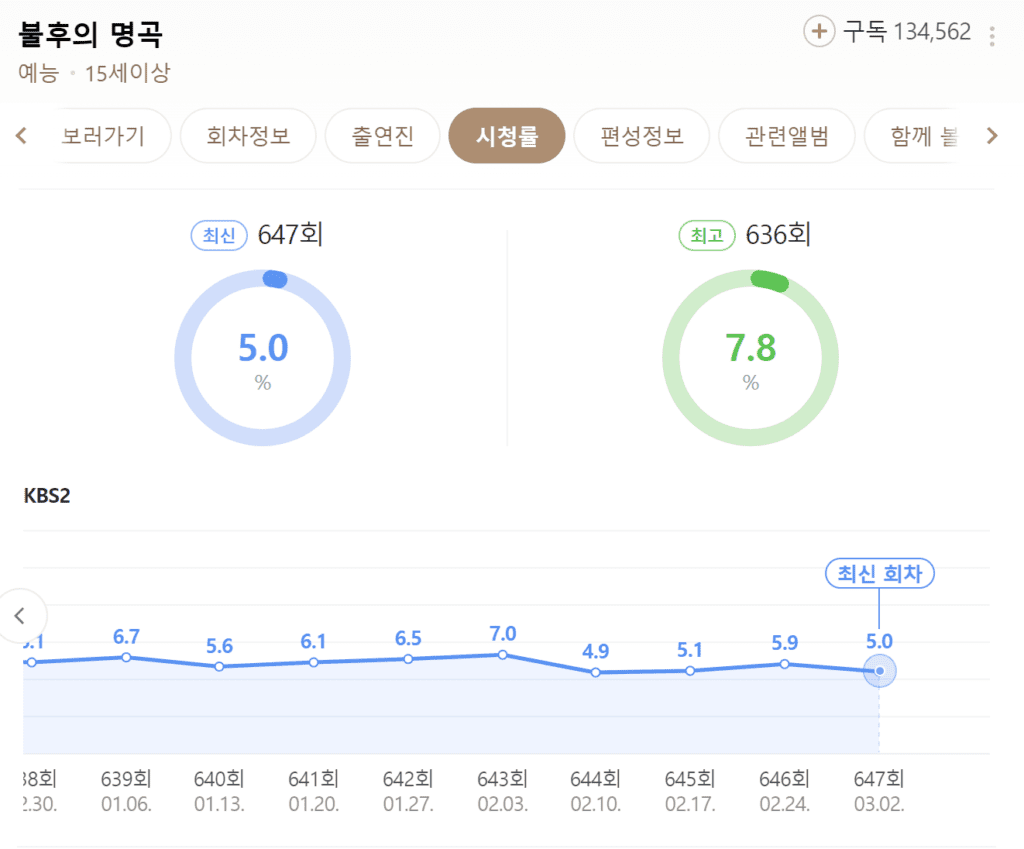 불후의 명곡, 불후의 명곡 토렌트, 불후의 명곡 다운, 불후의 명곡 torrent, 불후의 명곡 다운로드