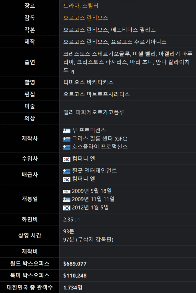 송곳니, 송곳니 토렌트, 송곳니 다운, 송곳니 torrent, 송곳니 다운로드