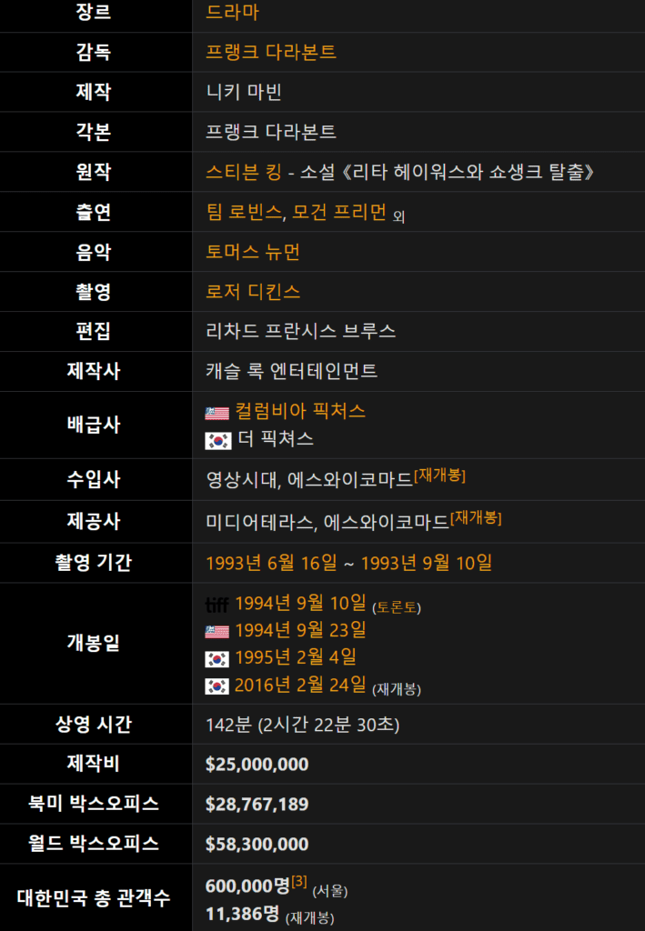 쇼생크 탈출, 쇼생크 탈출 토렌트, 쇼생크 탈출 다운, 쇼생크 탈출 torrent, 쇼생크 탈출 다운로드