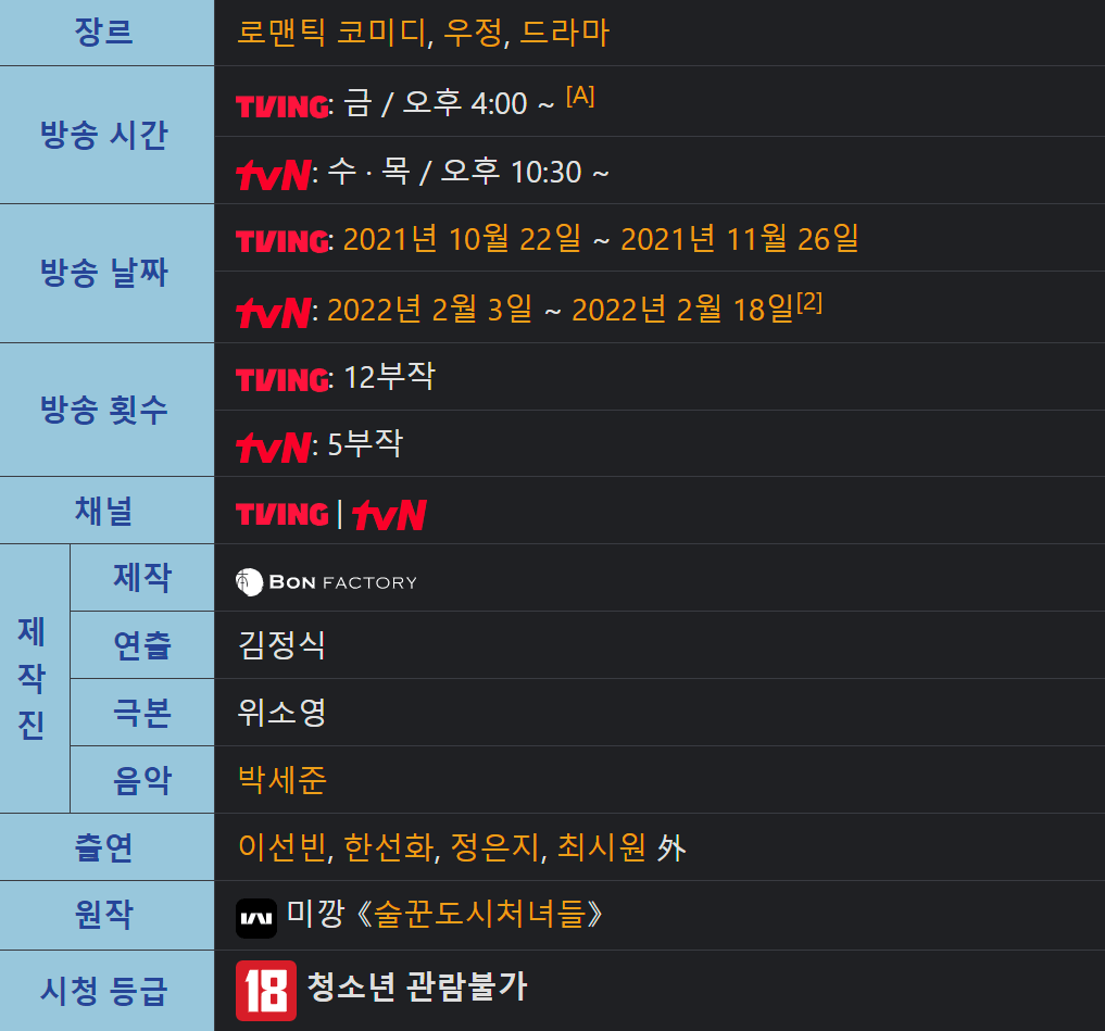 술꾼도시 여자들, 술꾼도시 여자들 토렌트, 술꾼도시 여자들 다운, 술꾼도시 여자들 torrent, 술꾼도시 여자들 다운로드