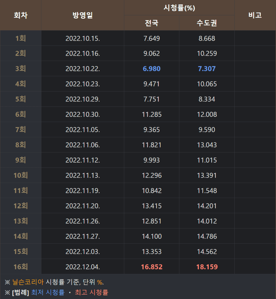 한국 드라마 '슈룹' 리뷰